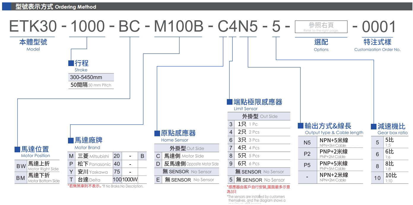 型號表示方式.jpg