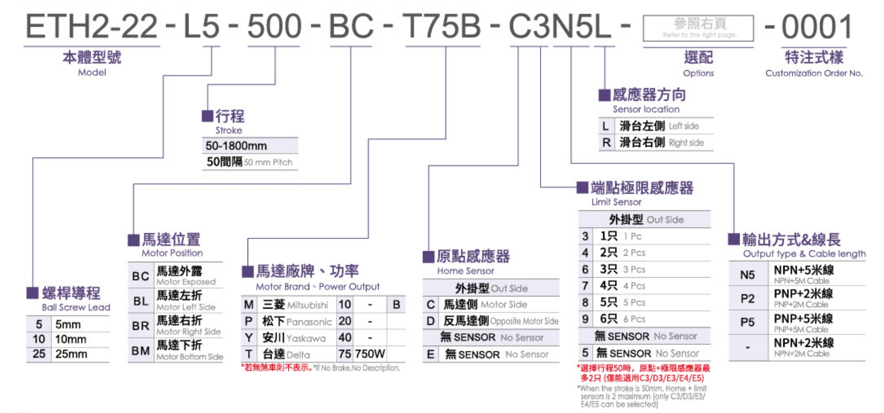 3、型號(hào)表示方式.png