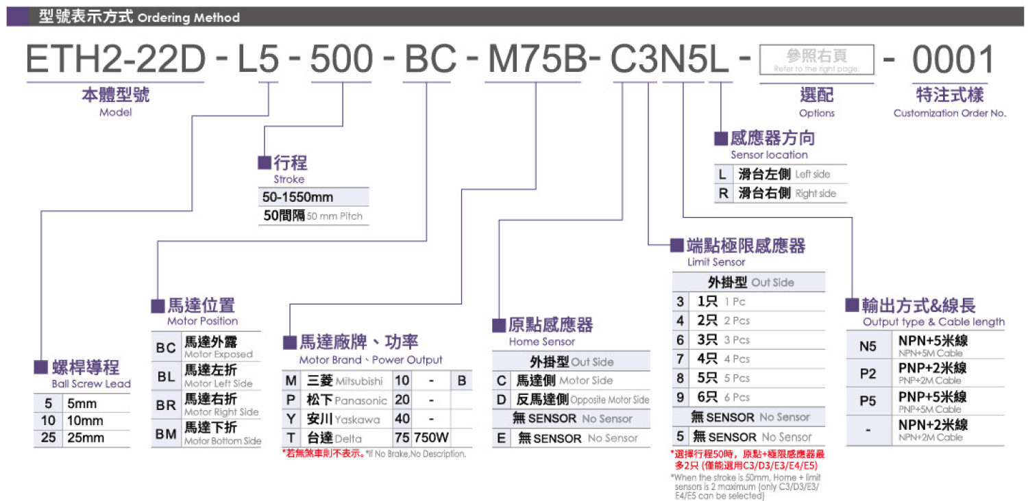 3.型號(hào)表示方式.png