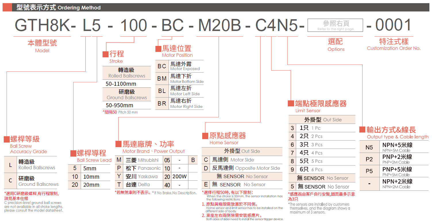 3.型號表示方式（200W）.png