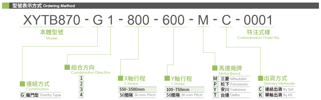 3.型號表示方式.png