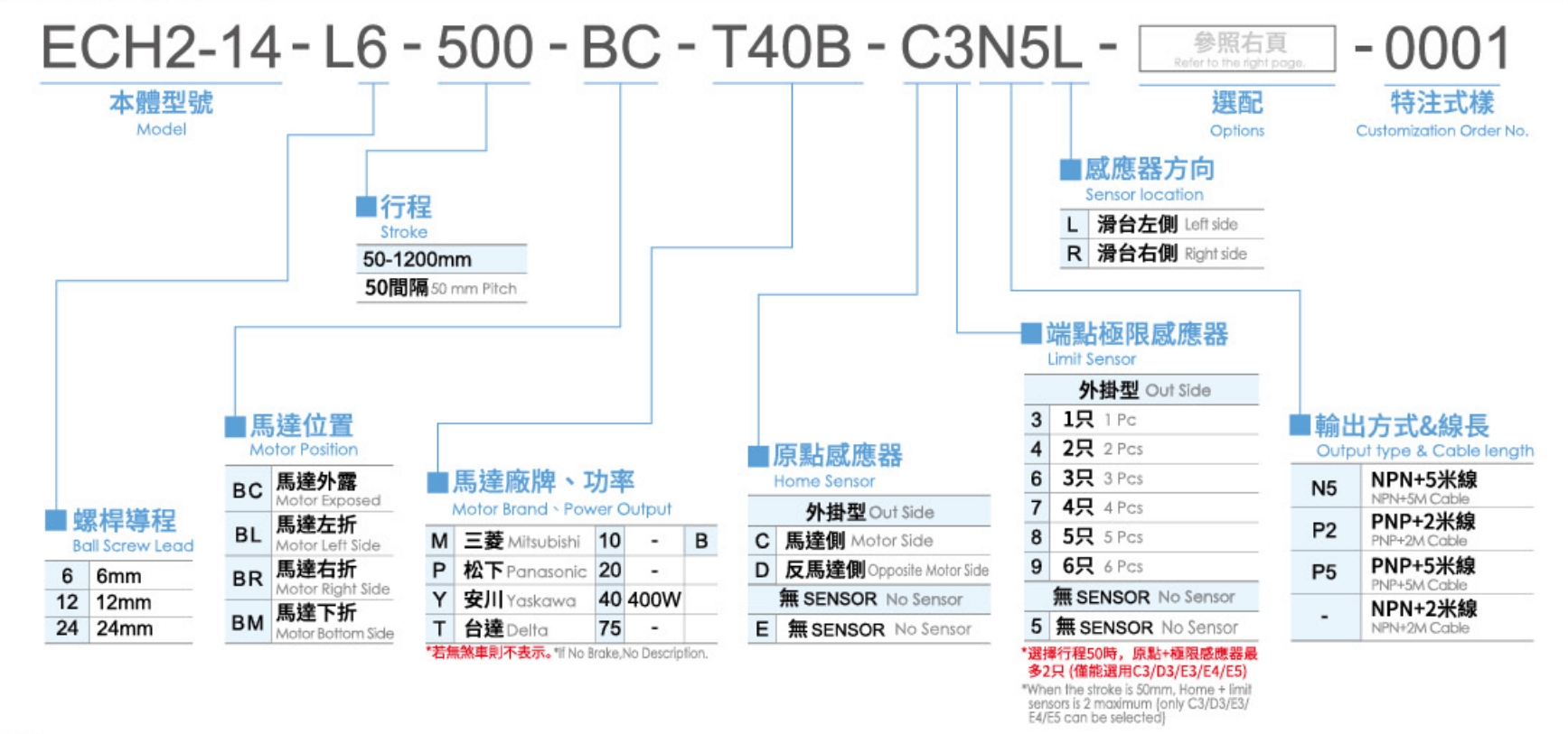 3、型號表示方式.png