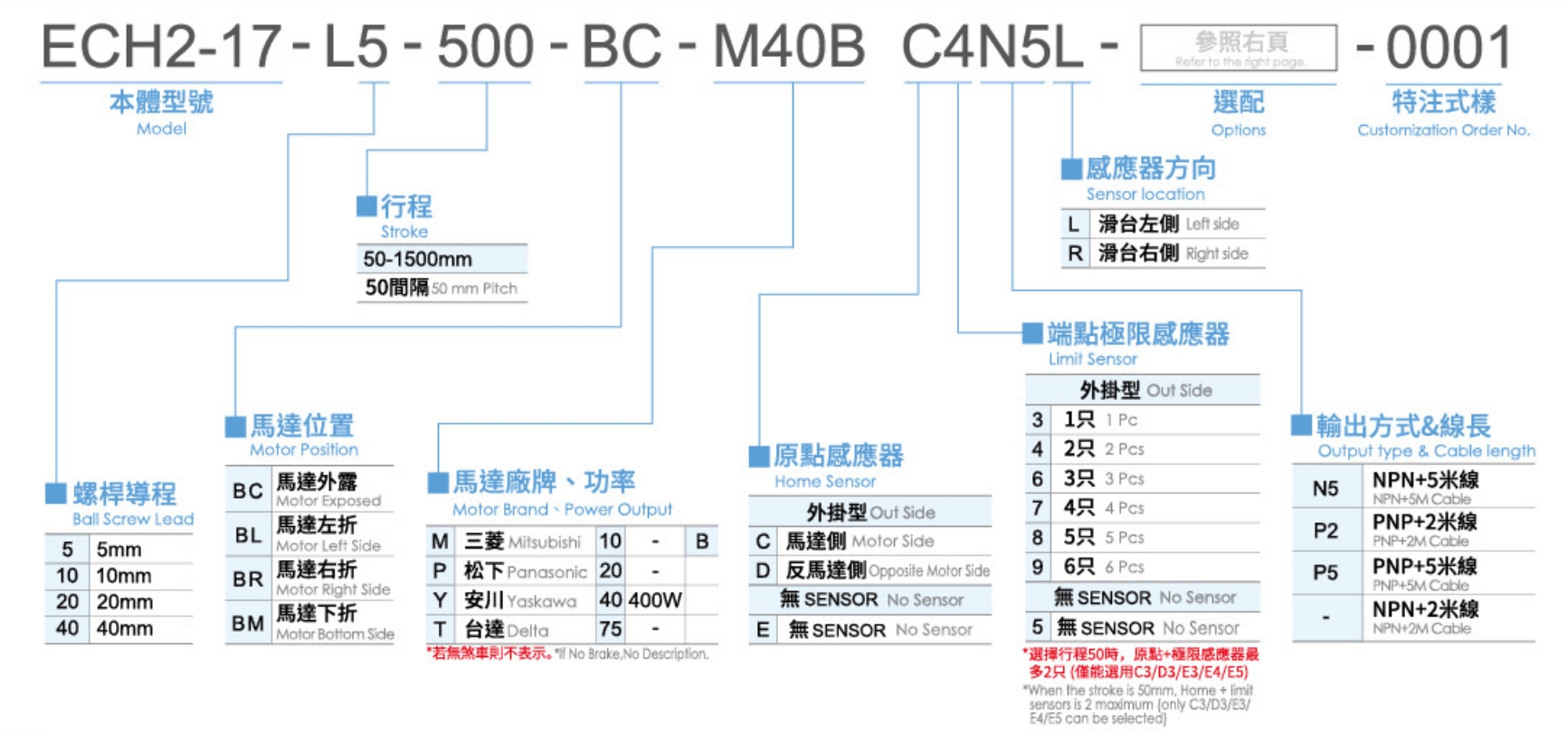 3、型號(hào)表示方式.png