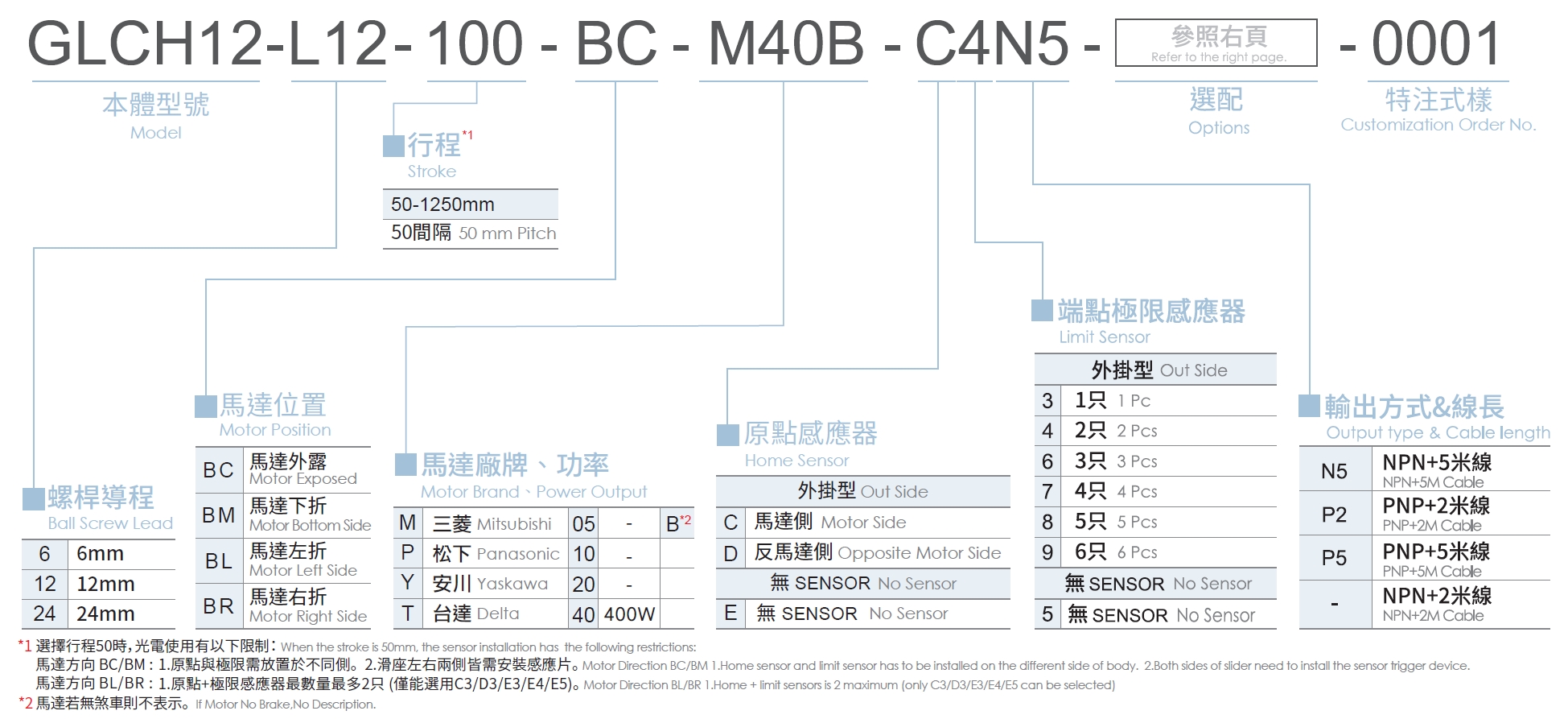 3、型號表示方式.png